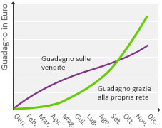Grafik
